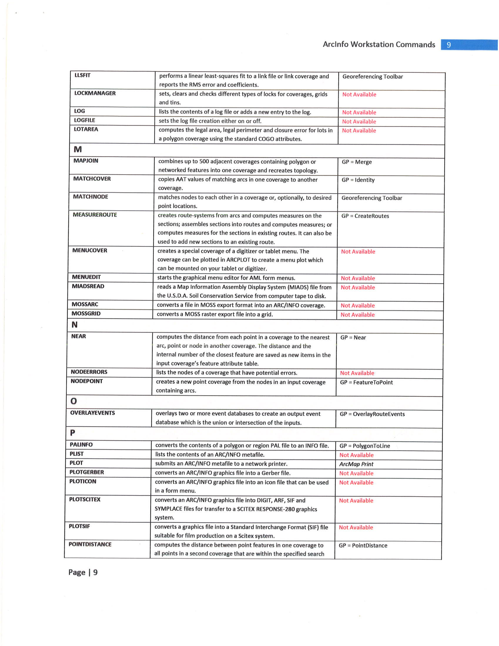 ArcInfo Workstation Commands - Esri Community