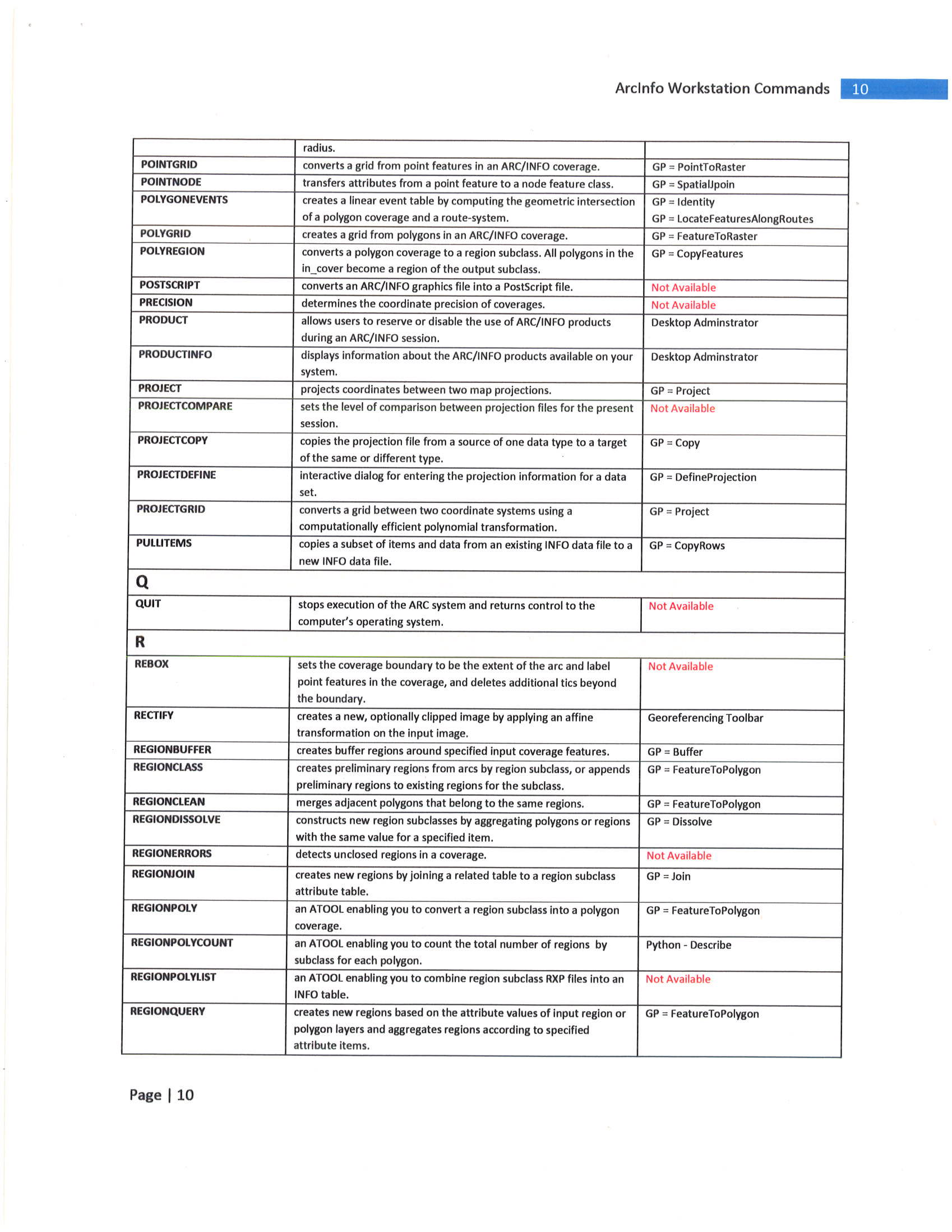 ArcInfo Workstation Commands - Esri Community