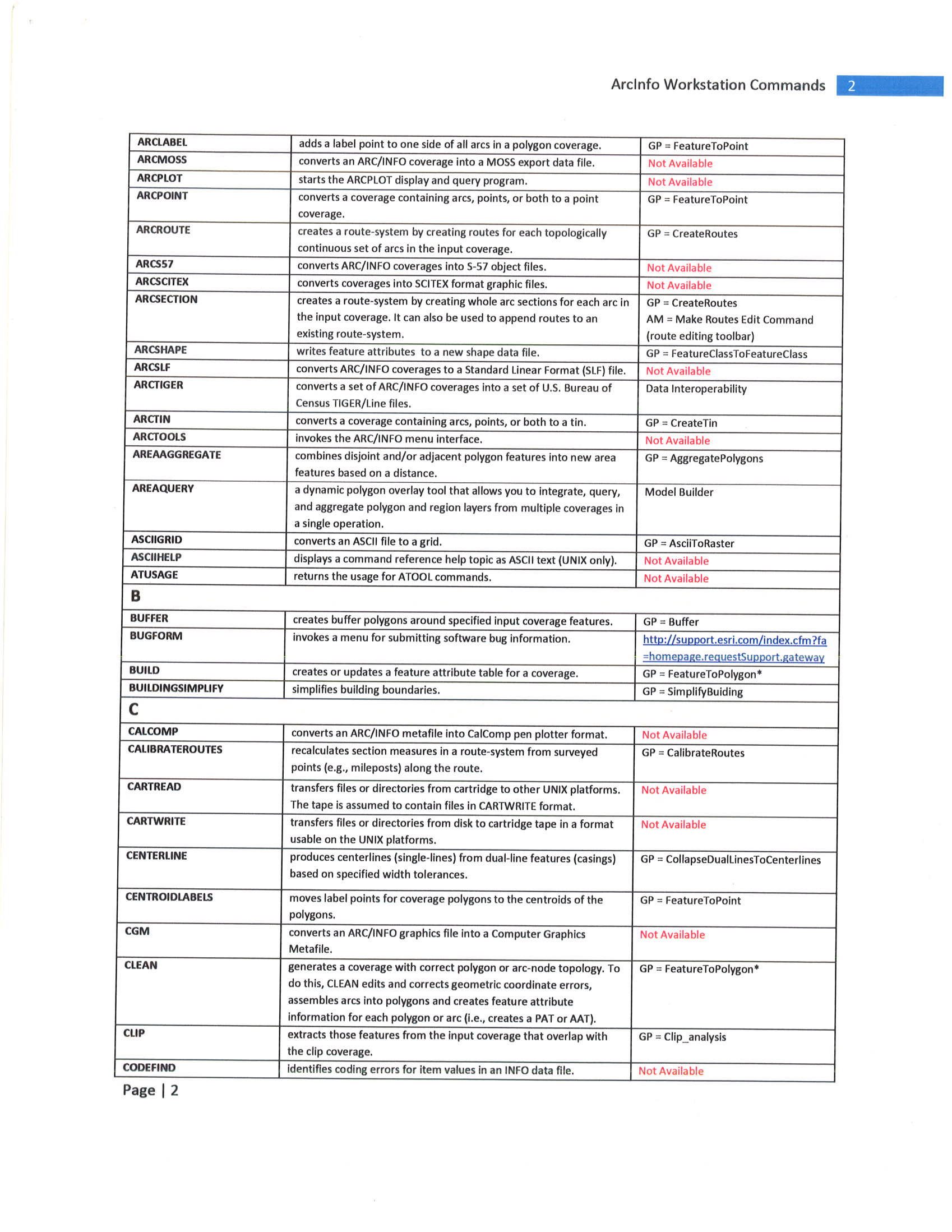 ArcInfo Workstation Commands - Esri Community