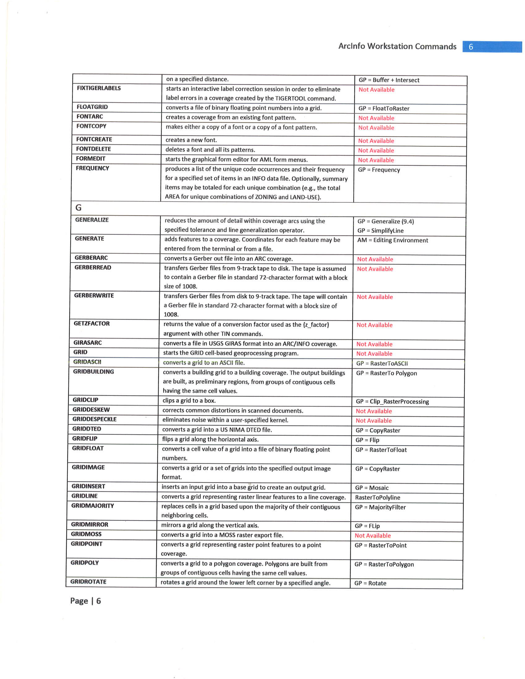 ArcInfo Workstation Commands - Esri Community
