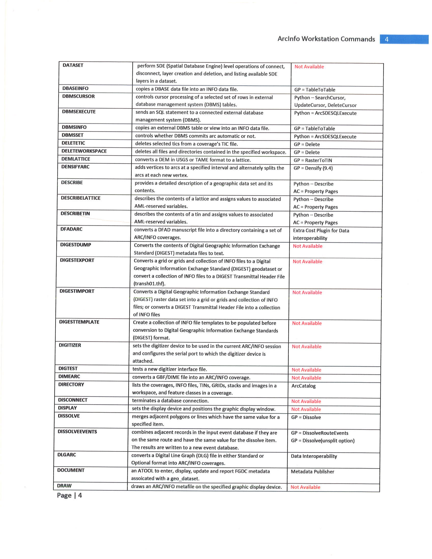 ArcInfo Workstation Commands - Esri Community