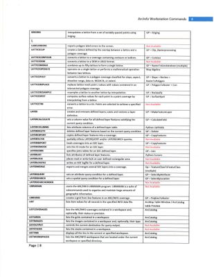 Arcinfo_Workstation_Commands_Page_08.jpg