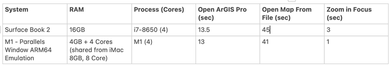 Surface.Vs.M1.png