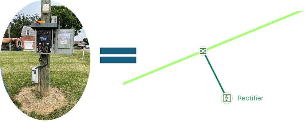 Mapping CP Rectifiers.png Mapping CP Rectifiers.png