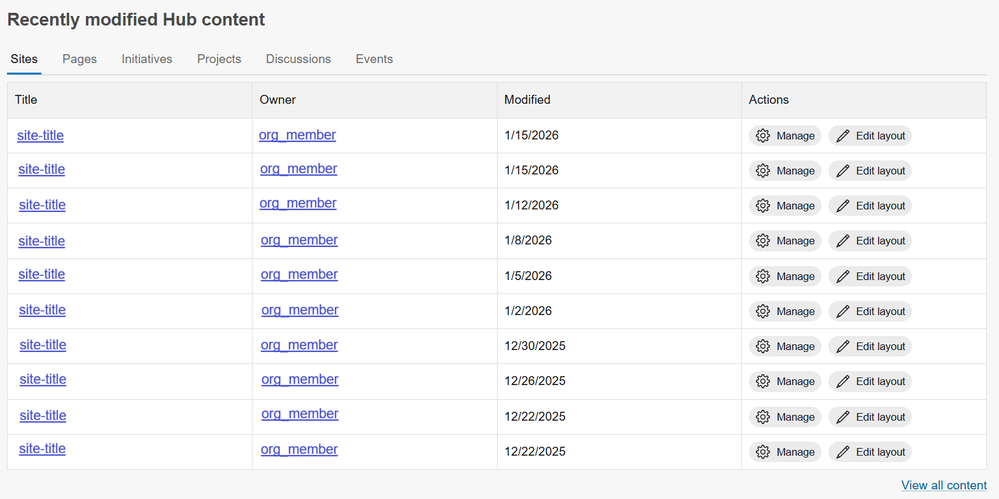 Image 3: Table of recently modified Hub items organized by content type