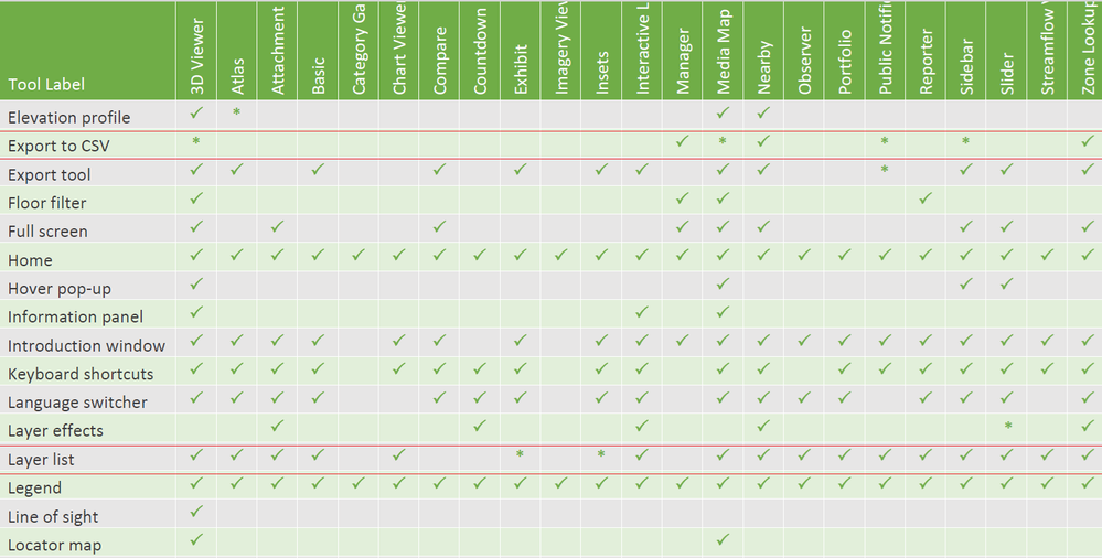 ArcGIS Instant Apps Matrix ArcGIS Enterprise 11.5.png