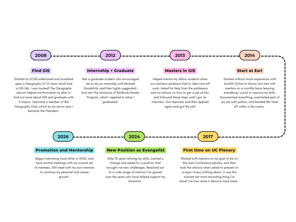 Colorful Modern Business Timeline Infographic Graph.png