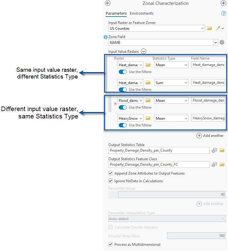 Understanding zonal characterization with multiple value raster and different Statistics Type