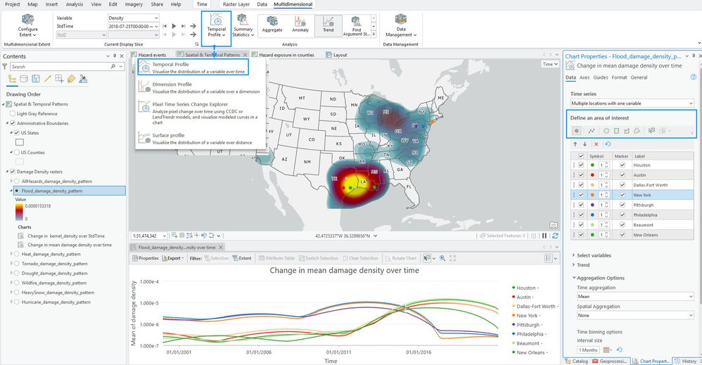 Exploring temporal properties using the Multidimensional Analysis context tab
