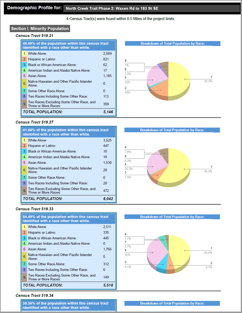 chart_rpt_example01.png