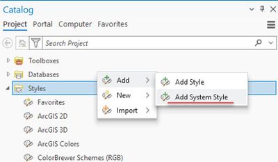 Add System Style