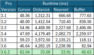 Geometry Performance 3.6.2.png
