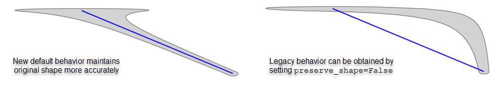 ST_GeodesicBuffer_example.png