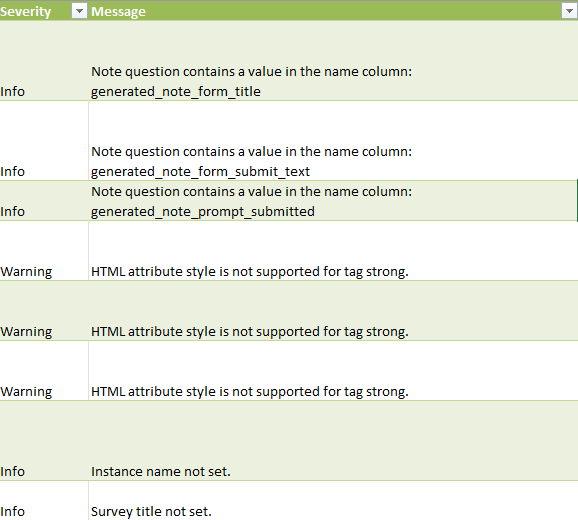 Wwen analyzed these were the issues highlighted