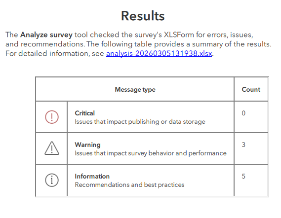 even though there are no critical issues to prevent publishing