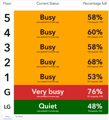 main library occupancy dashboard.png