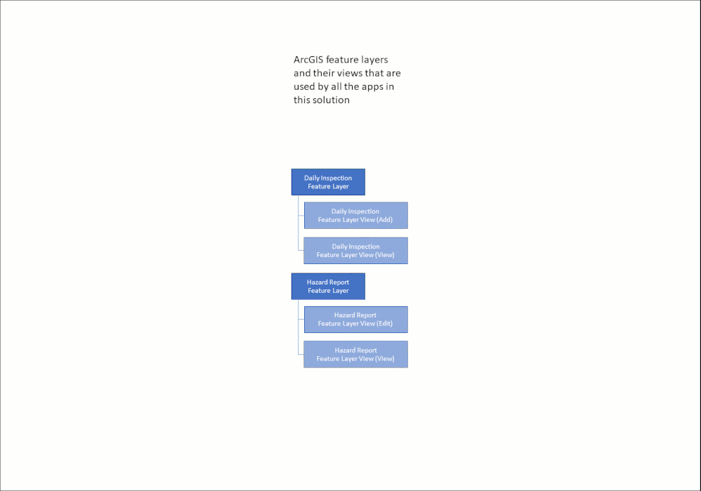 Pipeline Patrol component diagram.gif