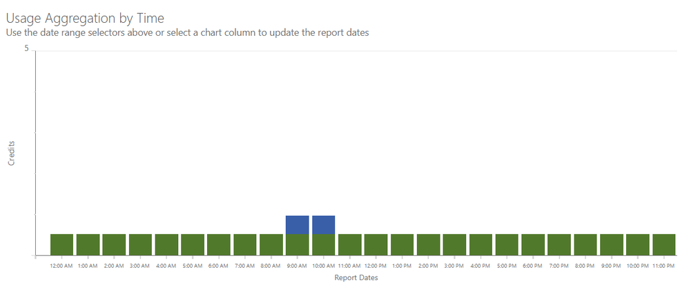 dashboardhourly.png