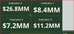 Dashboard_indicator.png