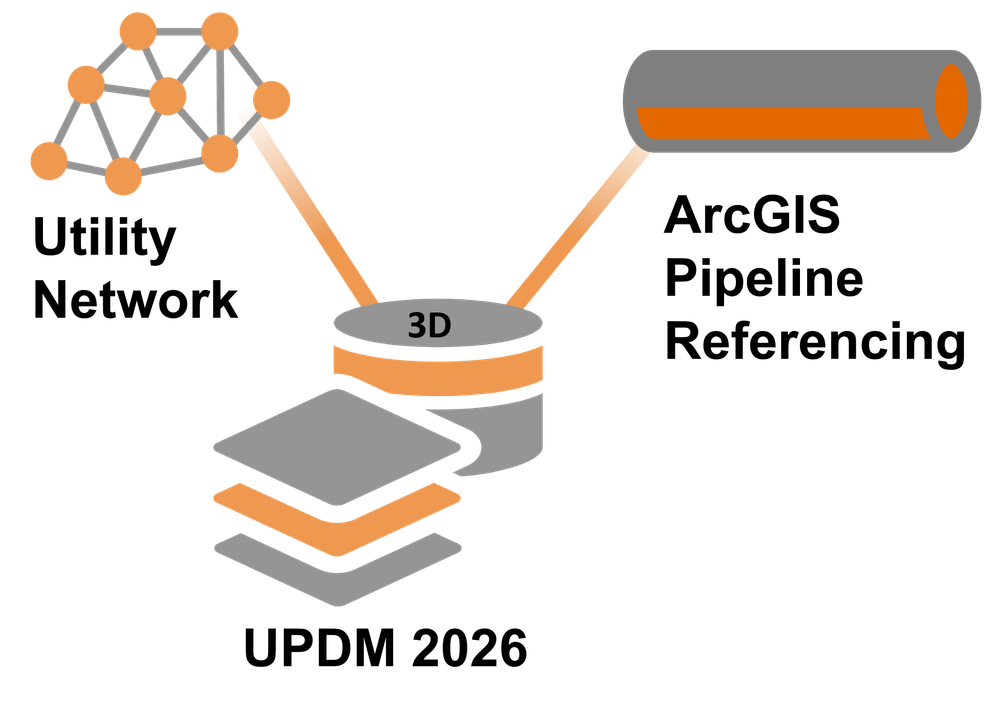 Utility And Pipeline Data Model 2026 Is Released Esri Community Large