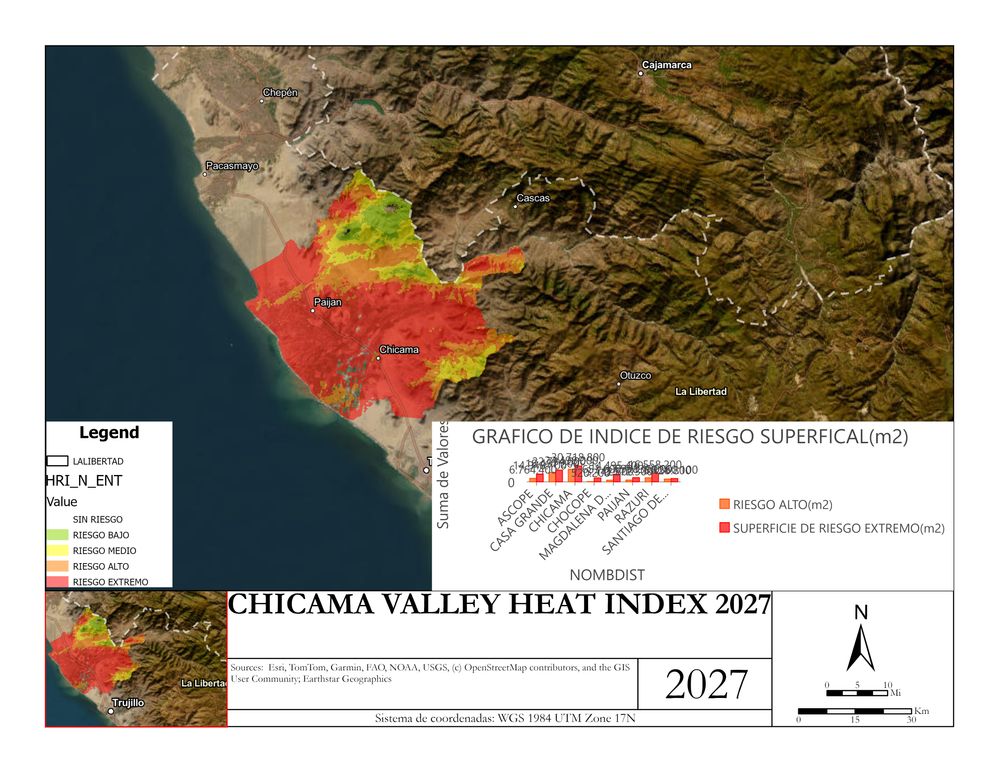 HEAT INDEX ANALYSIS IN THE LA LIBERTAD-CHICAMA VALLEY REGION 2027