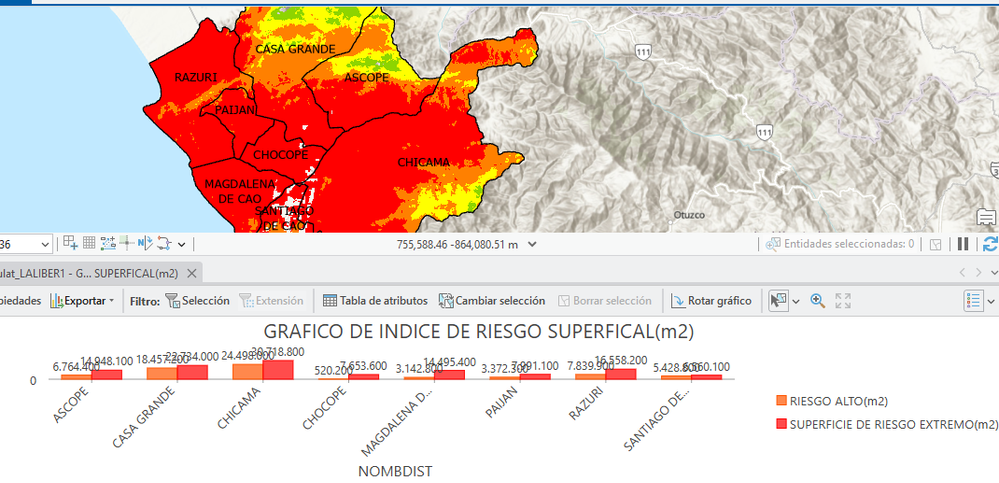 Description: Data used: - NASA raster satellite (Land Stands 8 and 9) - Fire hotspots in the La Libertad region, provided by NASA.  - Departmental map of La Libertad (created by myself) - Areas with high temperature, low vegetation, and high population density are the most vulnerable to extreme heat (intense red zones). Immediate tree planting is recommended in these areas to balance the extreme high temperature. Green and yellow zones represent areas with average and low temperatures.