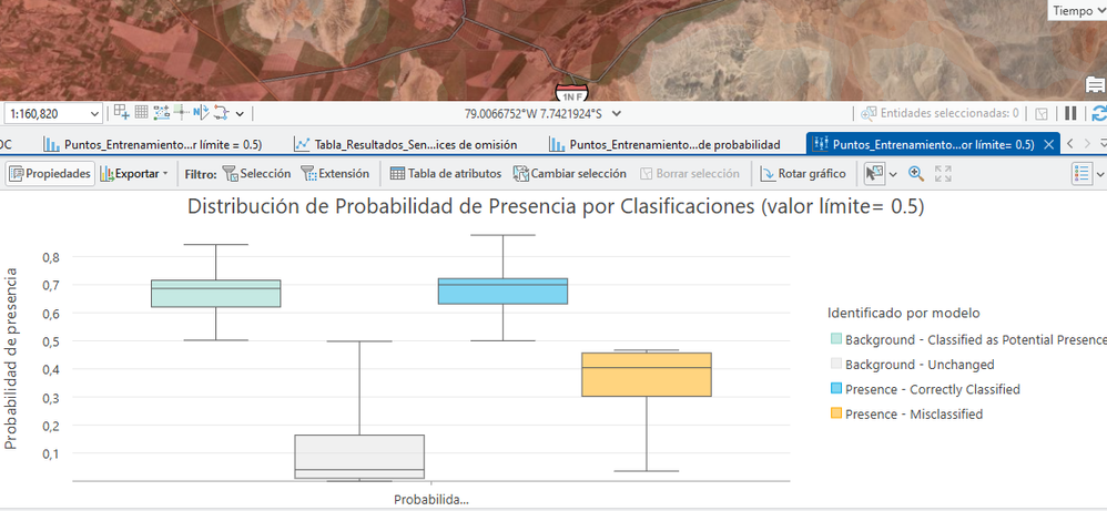 FIRE ANALYSIS IN THE LA LIBERTAD REGION - CHICAMA VALLEY ZONE 2027 USING THE MAX ENT-ARCGIS PRO METHOD-PART 2