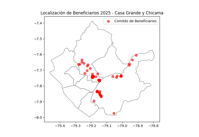 Map La Libertad points-Python