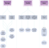 Storage Issues.png