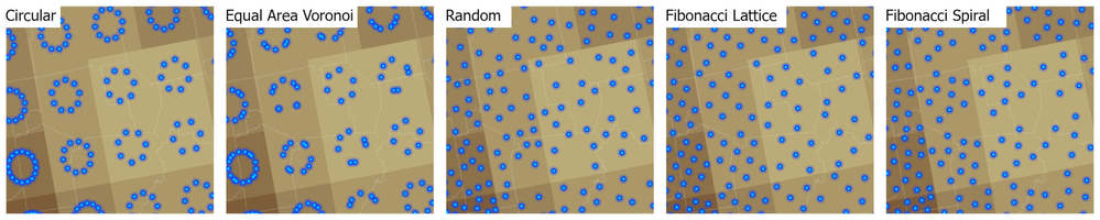 Within-cell geometry varies sharply across point distribution methods.