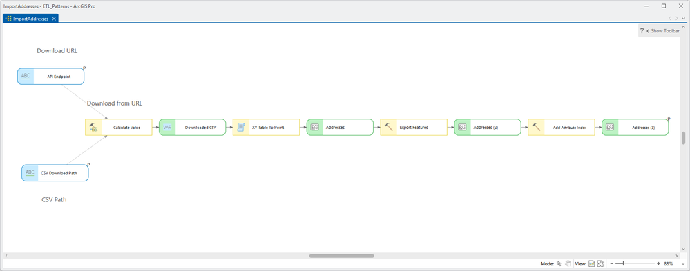 Model Making Addresses Data