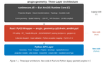 arcgis-geometry_three-layer-arch.png