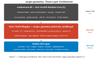arcgis-geometry_three-layer-arch.png