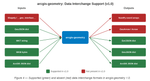 arcgis-geometry_data-interchange.png