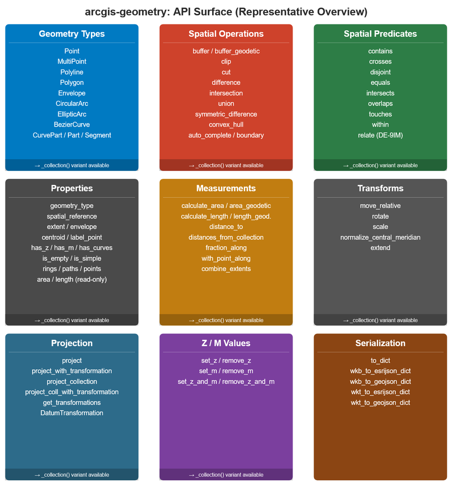arcgis-geometry_api-surface.png