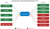 arcgis-geometry_data-interchange.png