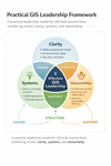 ESRI GLS Framework diagram from the book.png