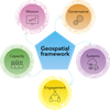 Governing ArcGIS - Geospatial Framework.png