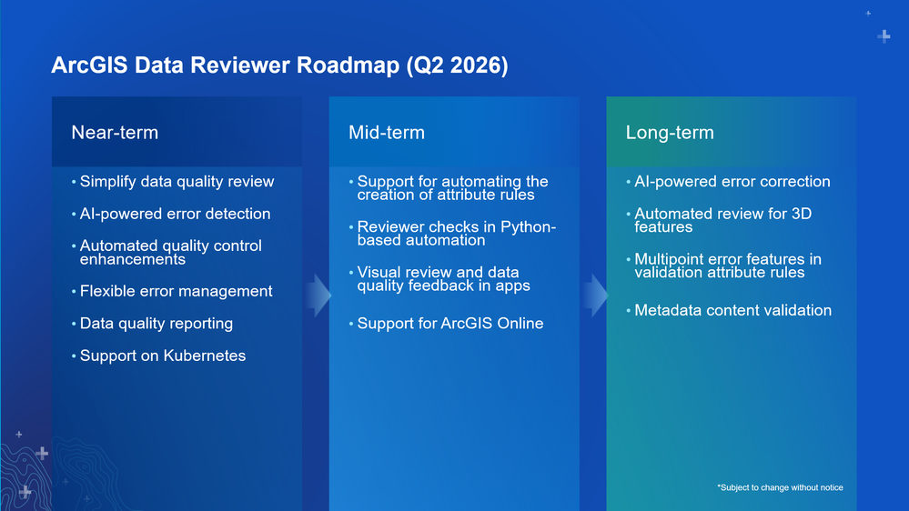 Long-term goals for Data Reviewer