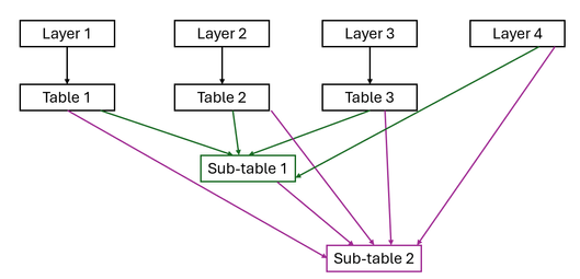 Service_Structure.png