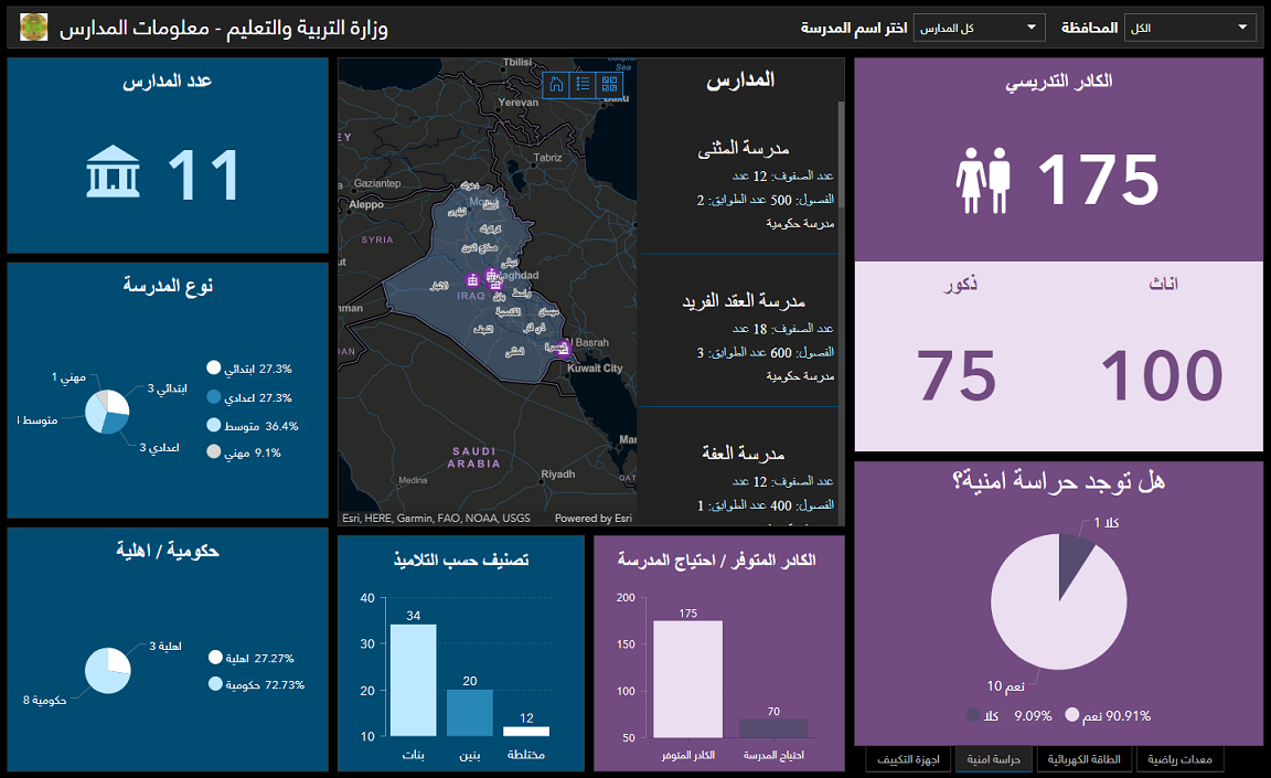 Informational Dashboards Esri Community