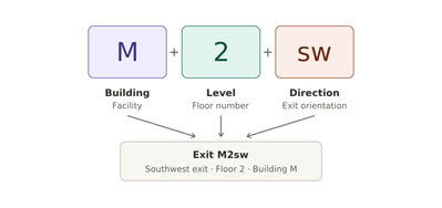 5_ExitID_diagram.png