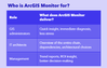 ArcGIS Monitor Personas.png