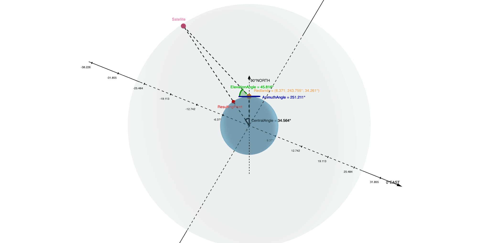 Positions of GPS Satellites in 3D - Esri Community