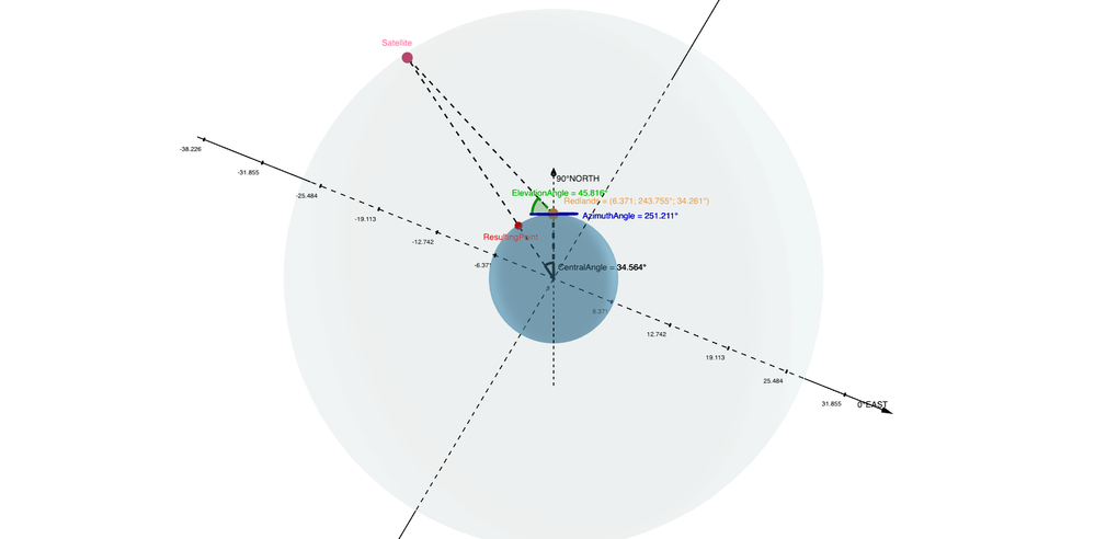 elevation-angle-plane.png