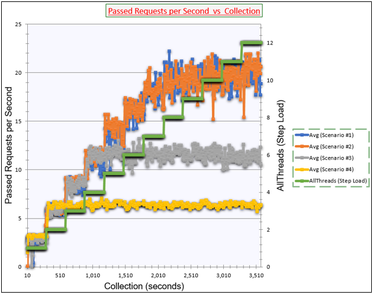 PassedRequestsPerSecondChart2.png PassedRequestsPerSecondChart2.png