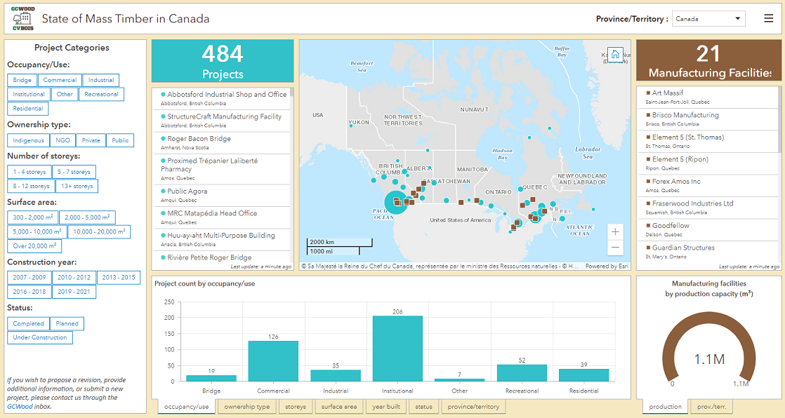 Forestry Related Dashboards Esri Community