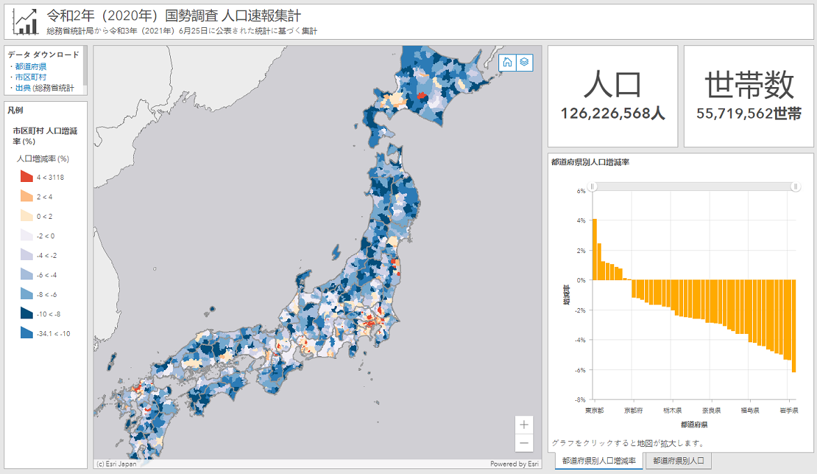 Informational Dashboards Esri Community