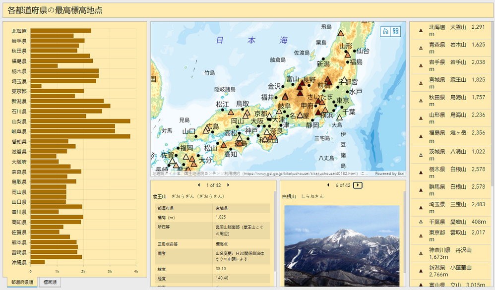 Highest altitude point in each prefecture in Japan dashboard s.png