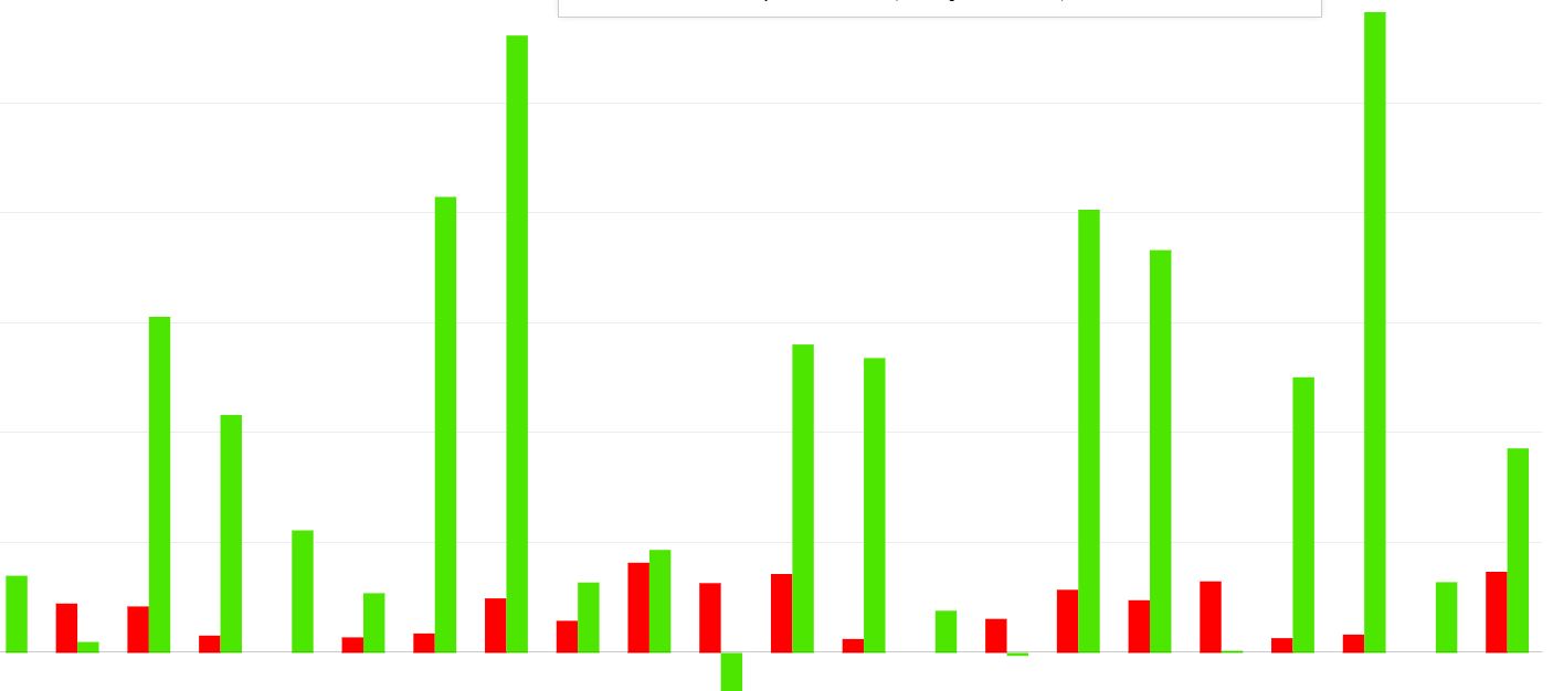 Stacked Bar Chart with Multiple Numeric Fields Esri Community